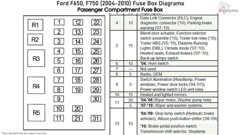 2009 ford f750 power distribution box diagram|Fuse Box Diagrams Ford F.